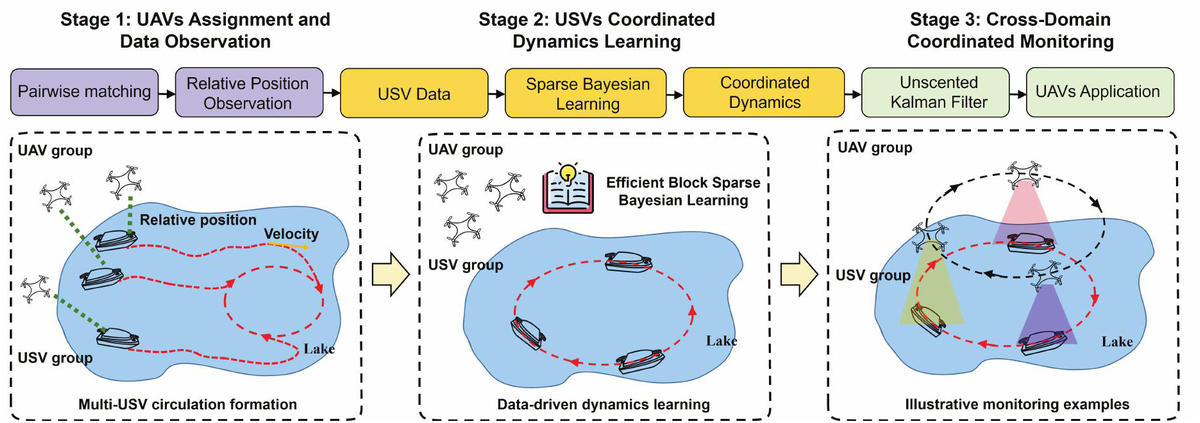Figure 1 Refer to the following caption and surrounding text.