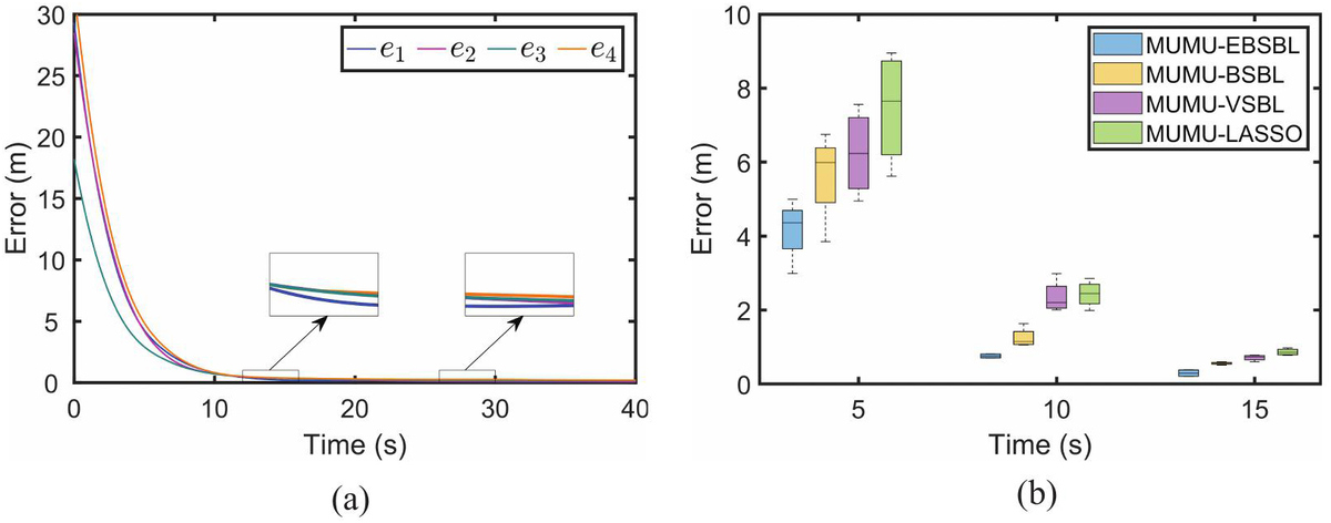 Figure 3 Refer to the following caption and surrounding text.