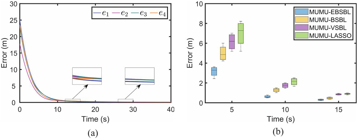Figure 4 Refer to the following caption and surrounding text.