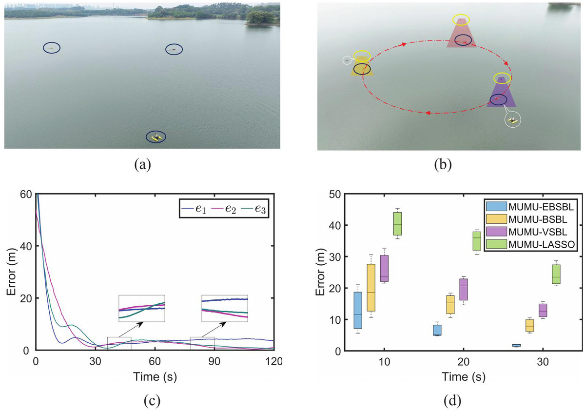 Figure 5 Refer to the following caption and surrounding text.