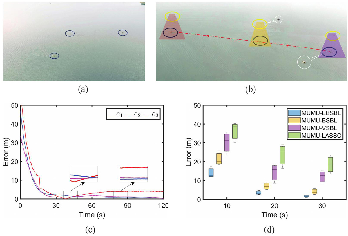 Figure 6 Refer to the following caption and surrounding text.