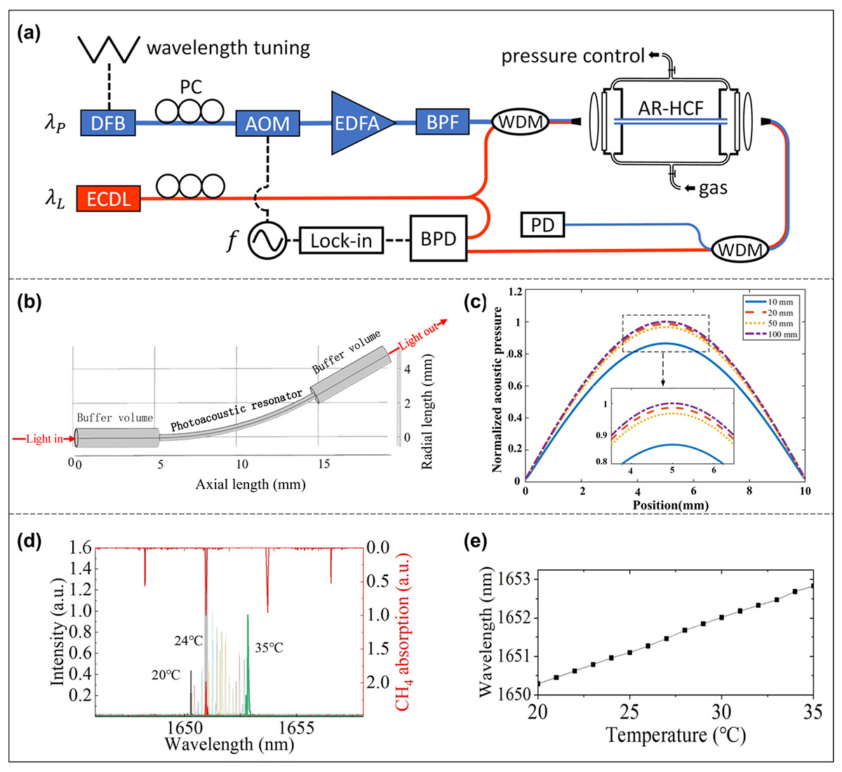 Figure 11 Refer to the following caption and surrounding text.