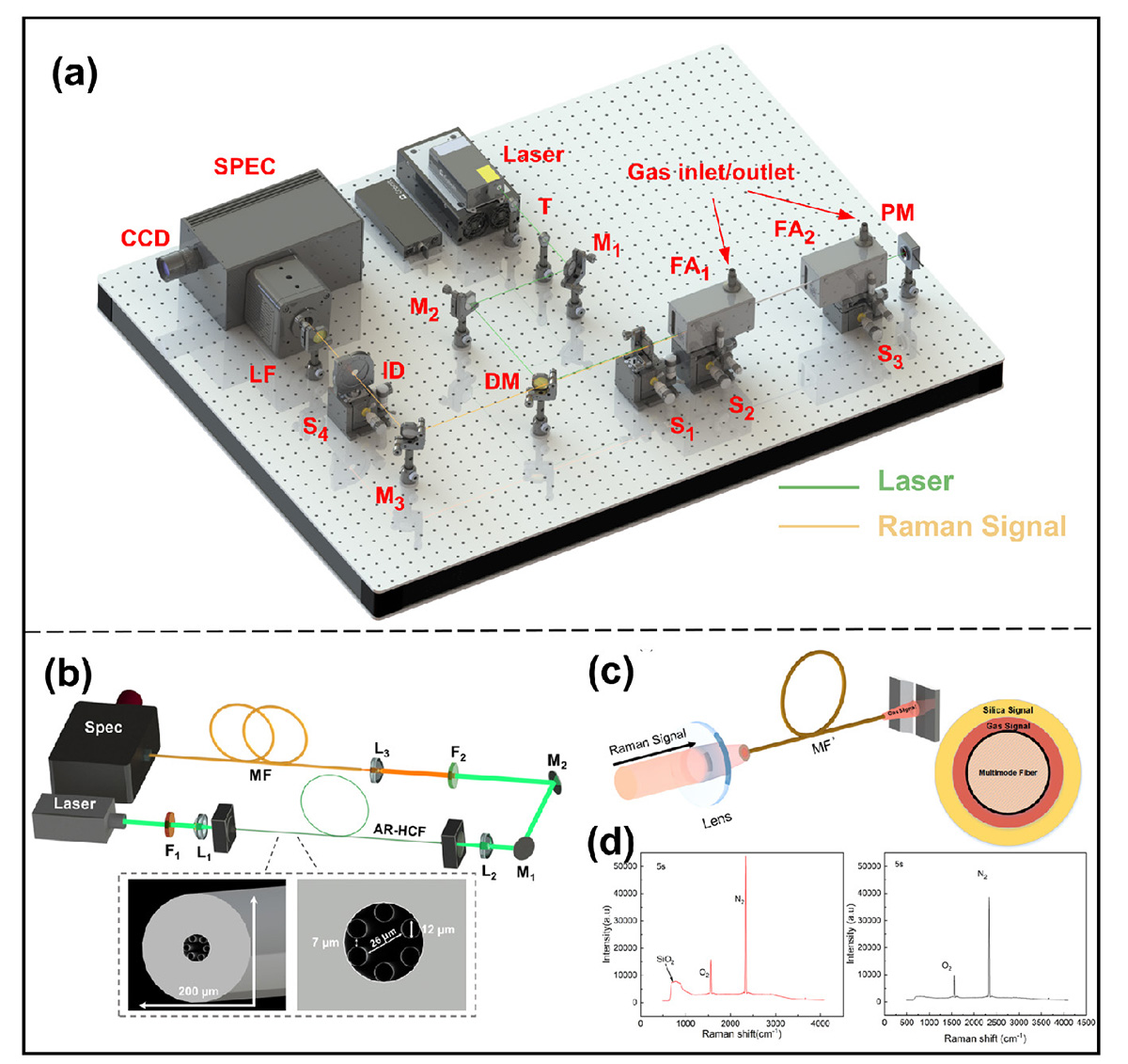 Figure 12 Refer to the following caption and surrounding text.