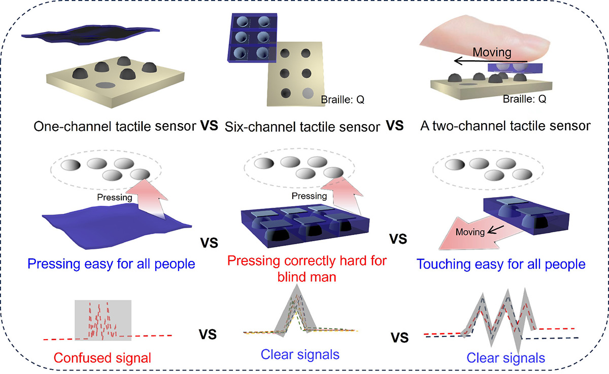Figure 1 Refer to the following caption and surrounding text.