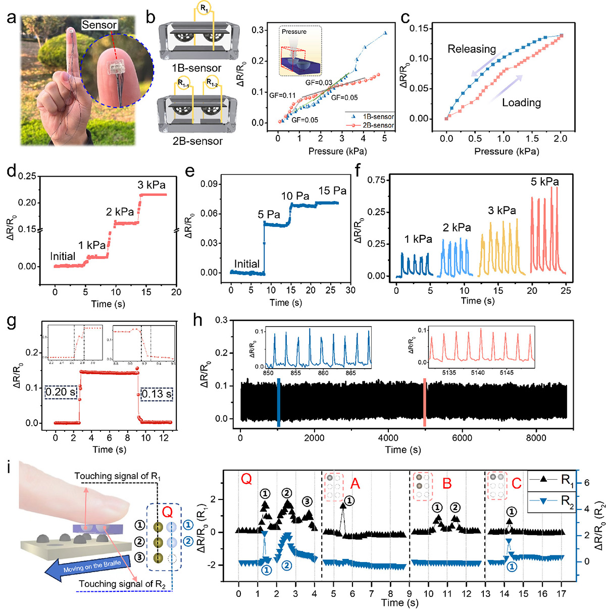 Figure 5 Refer to the following caption and surrounding text.