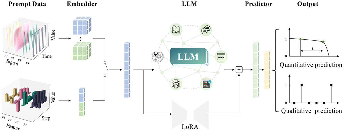 Figure 1 Refer to the following caption and surrounding text.