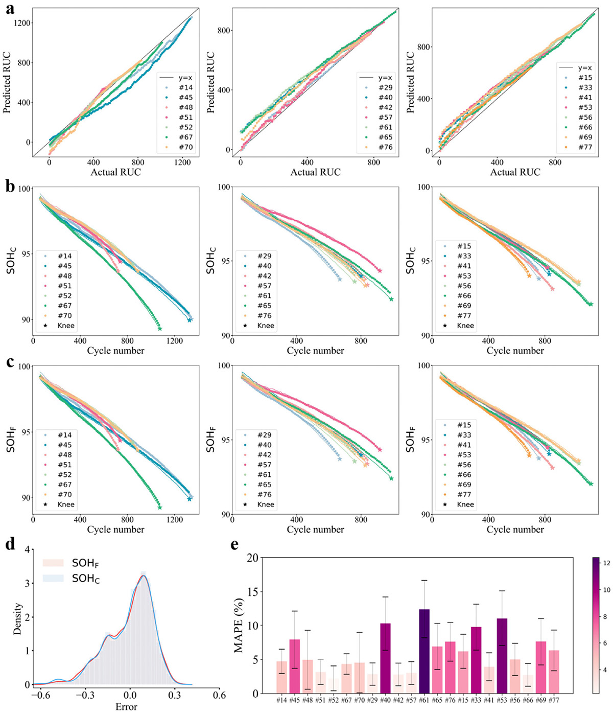 Figure 2 Refer to the following caption and surrounding text.