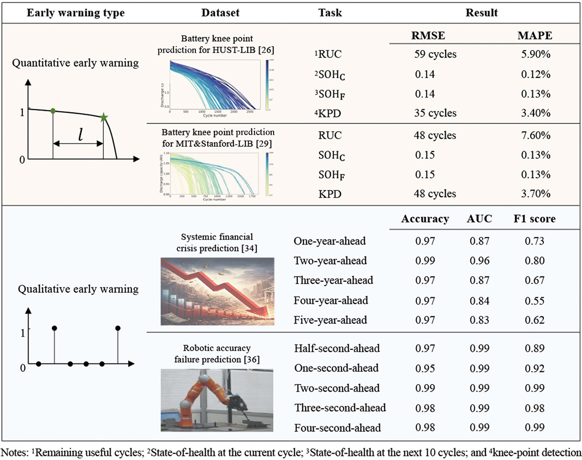 Table. Refer to the following caption and surrounding text.