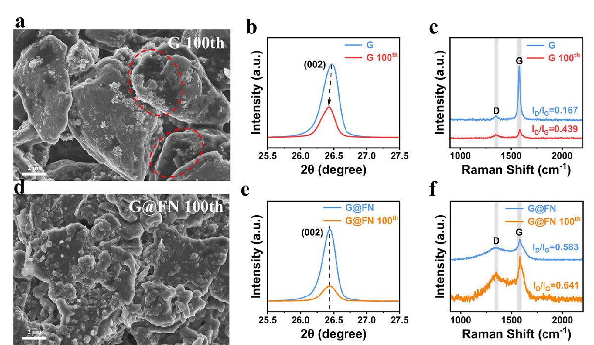 Figure 5 Refer to the following caption and surrounding text.