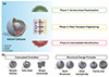 Thumbnail: Figure 1 Refer to the following caption and surrounding text.