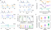 Thumbnail: Figure 2 Refer to the following caption and surrounding text.
