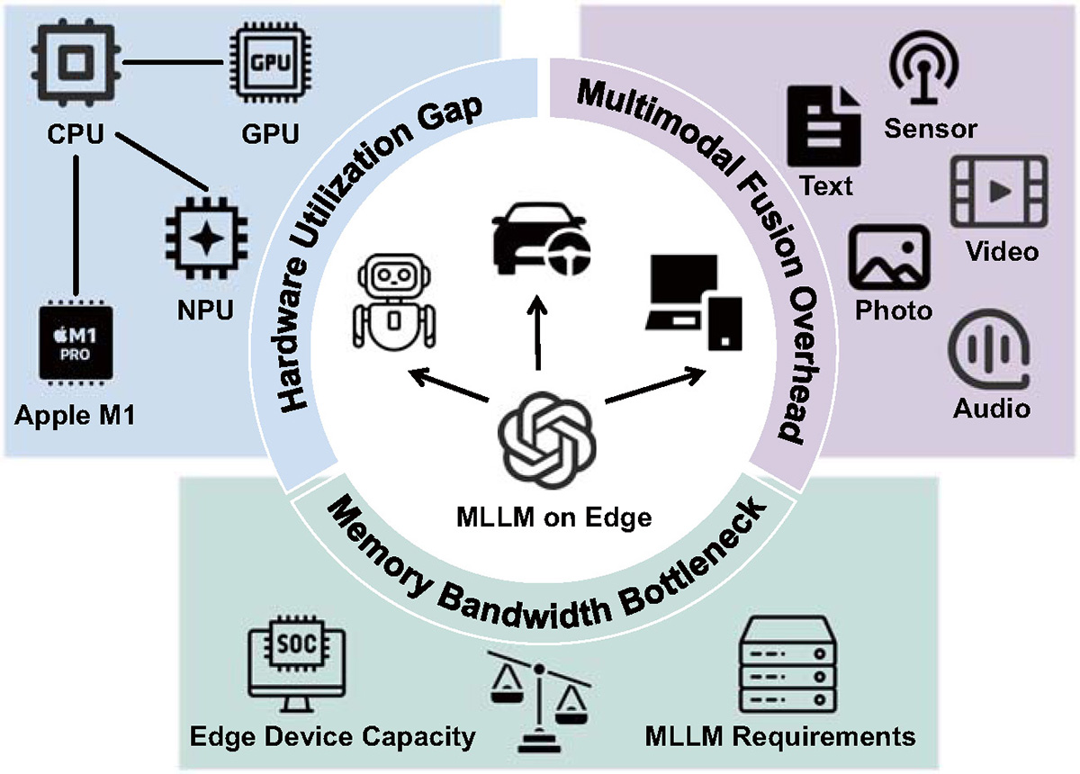 Figure 1 Refer to the following caption and surrounding text.