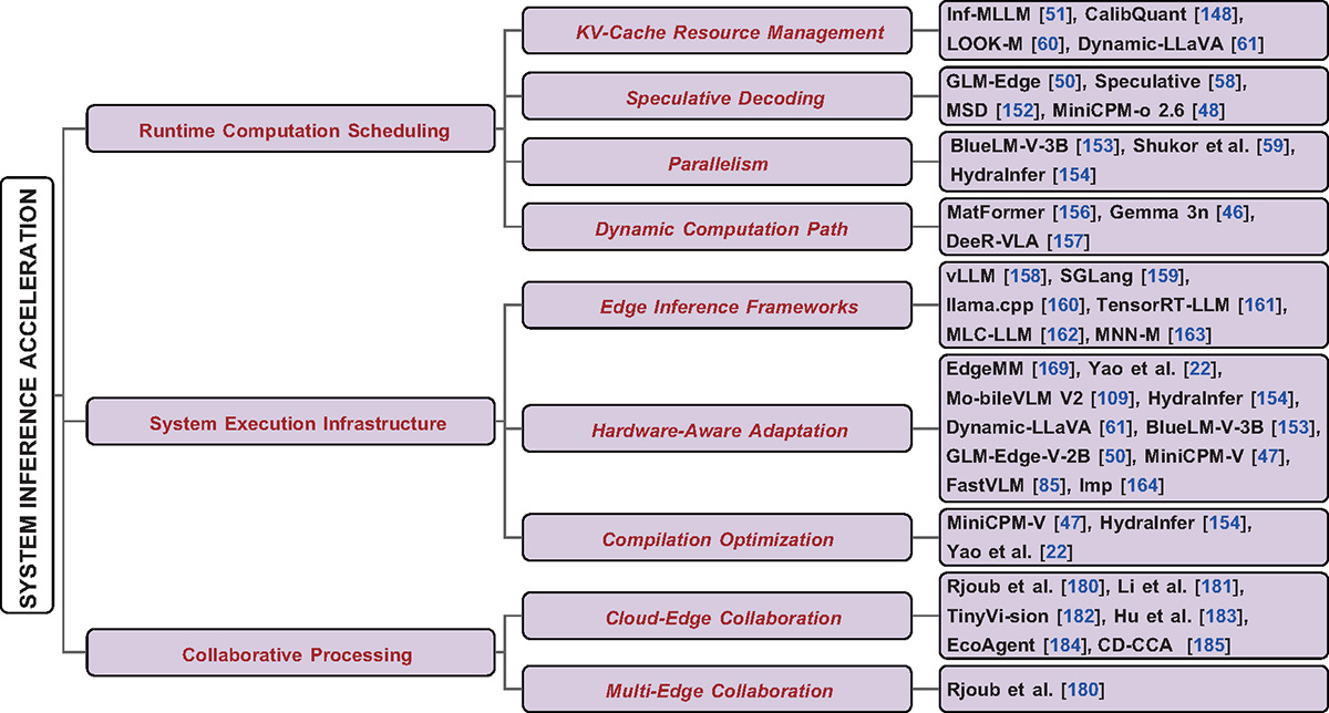 Figure 10 Refer to the following caption and surrounding text.