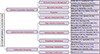 Thumbnail: Figure 10 Refer to the following caption and surrounding text.