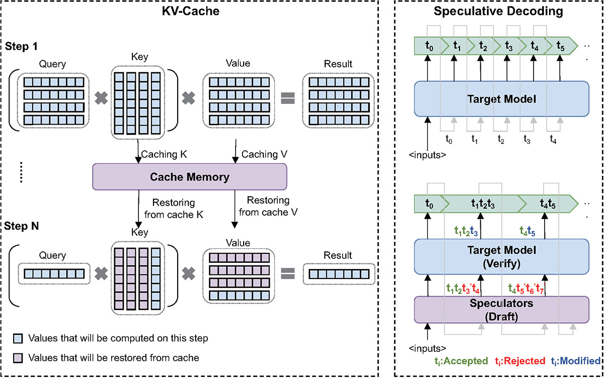 Figure 11 Refer to the following caption and surrounding text.