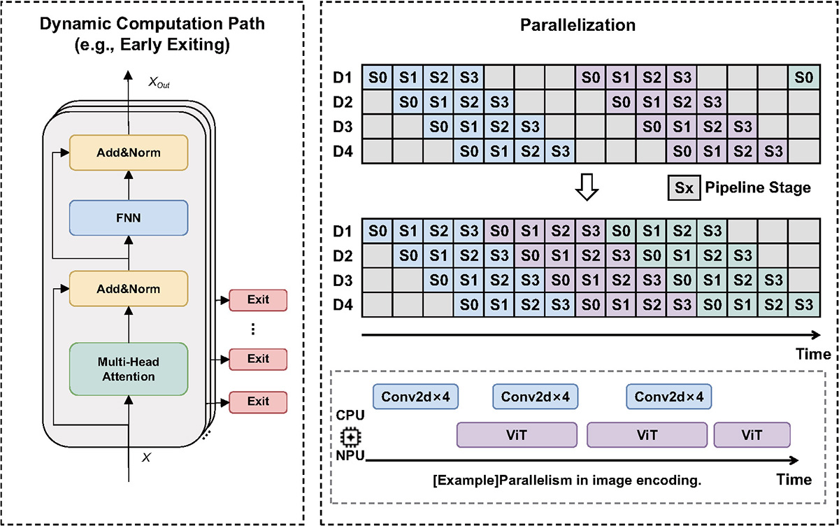 Figure 12 Refer to the following caption and surrounding text.