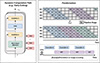 Thumbnail: Figure 12 Refer to the following caption and surrounding text.