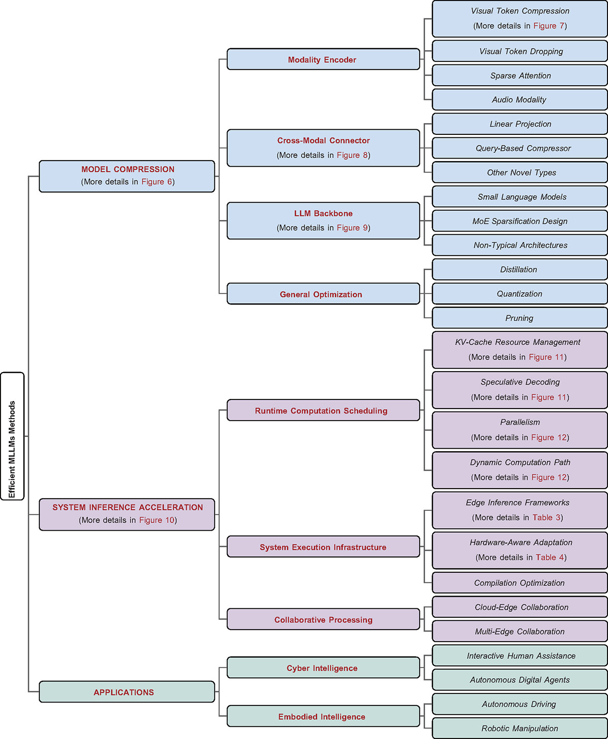 Figure 2 Refer to the following caption and surrounding text.