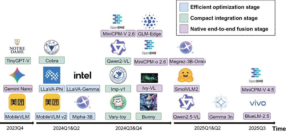 Figure 4 Refer to the following caption and surrounding text.