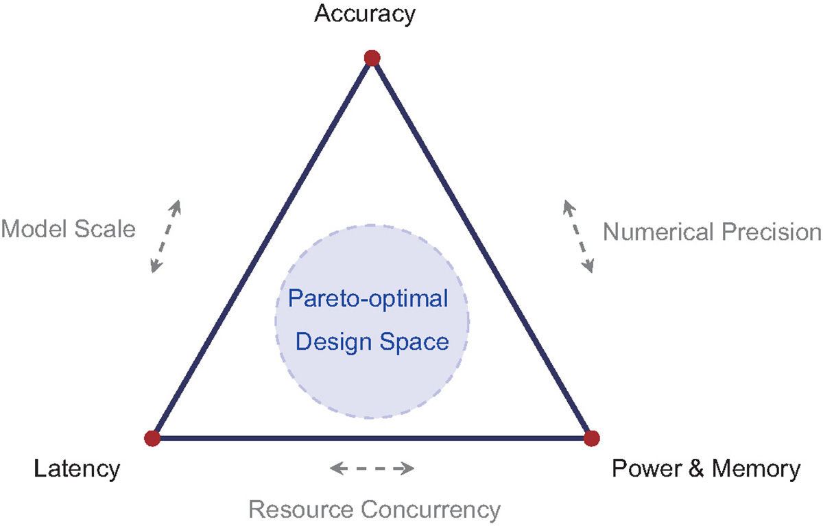 Figure 5 Refer to the following caption and surrounding text.