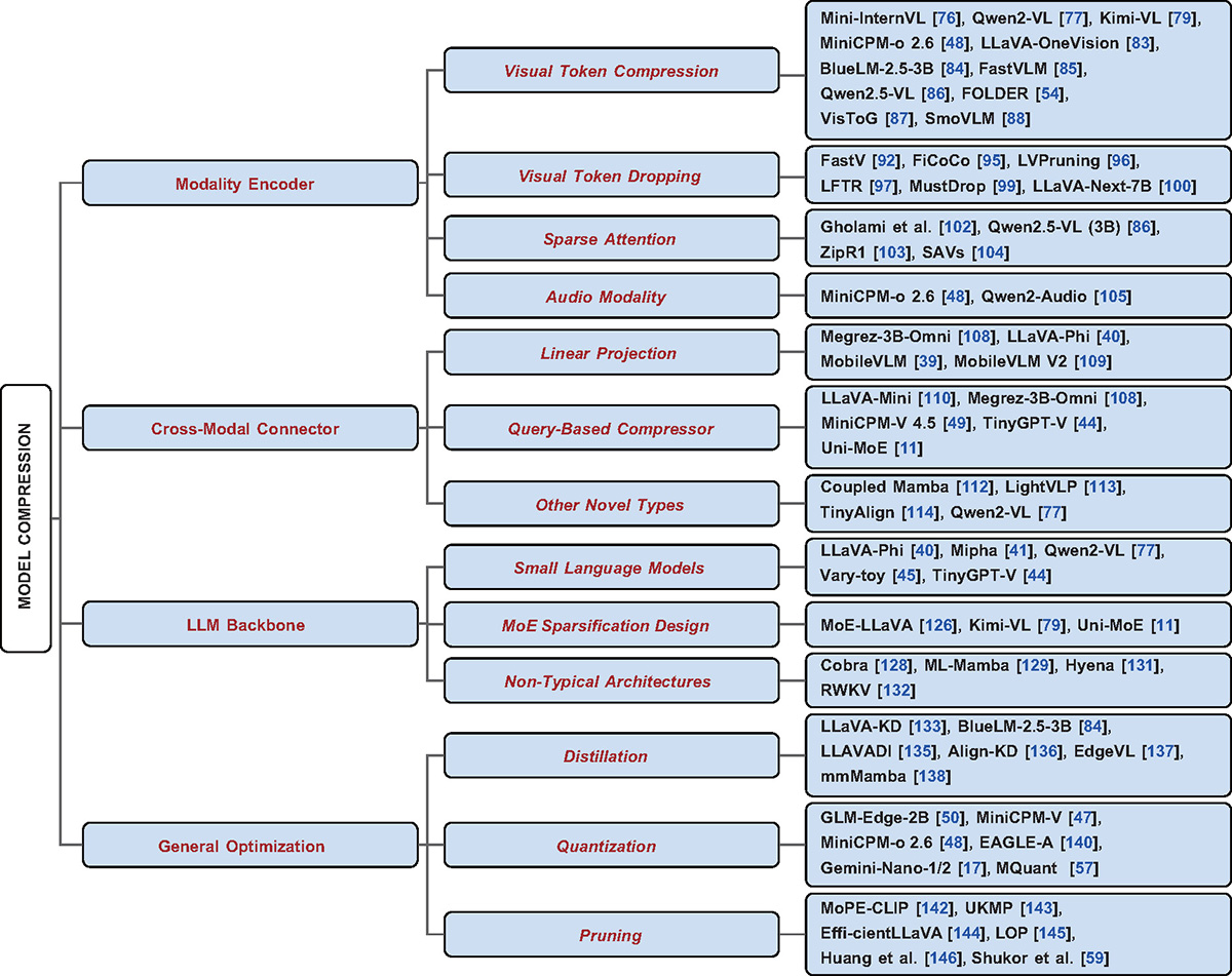 Figure 6 Refer to the following caption and surrounding text.