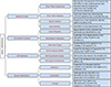 Thumbnail: Figure 6 Refer to the following caption and surrounding text.