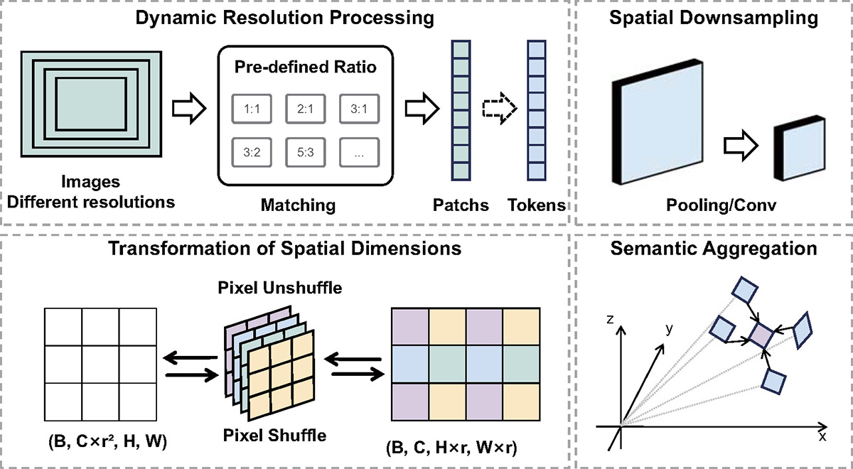 Figure 7 Refer to the following caption and surrounding text.