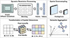 Thumbnail: Figure 7 Refer to the following caption and surrounding text.