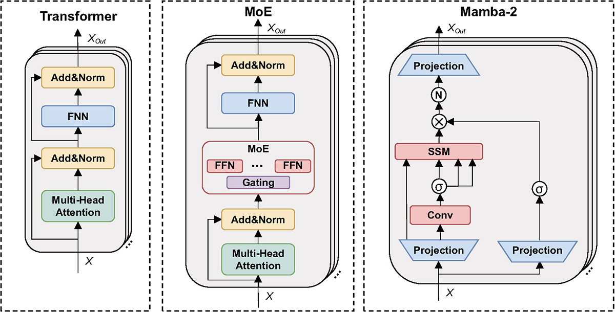 Figure 9 Refer to the following caption and surrounding text.