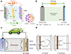 Thumbnail: Figure 4 Refer to the following caption and surrounding text.